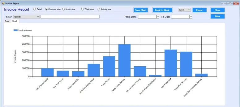 Invoice Reports & Charts